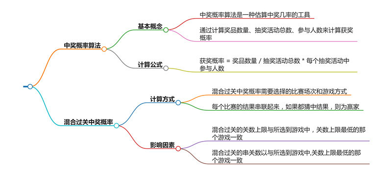 混合过关的中奖概率如何计算？